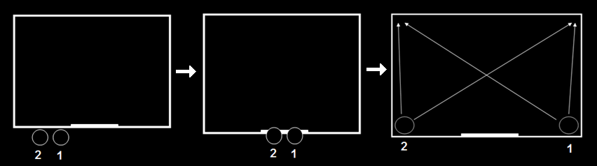 Diagrama del binomio realizando entrada simultánea a una habitación.