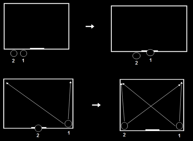 Diagrama del binomio realizando entrada sucesiva a una habitación estrecha.