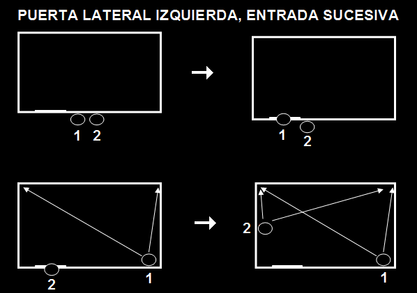 Diagrama del método de la media luna aplicado a una puerta situada en la esquina de una habitación.